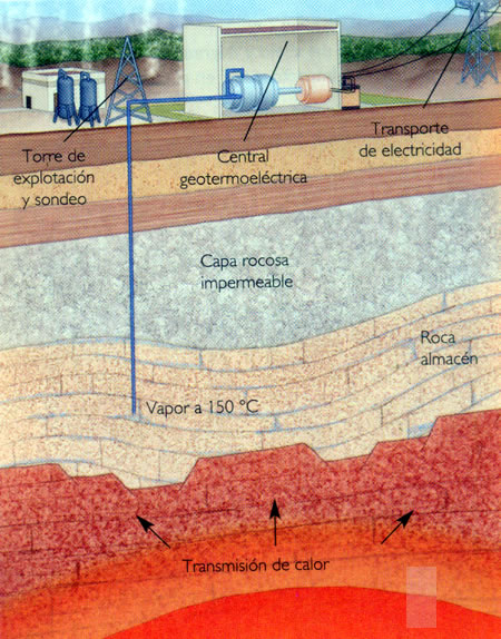 Yacimiento geotérmico de alta temperatura.